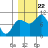 Trap Point tide chart for Sunday, October 22, 2023