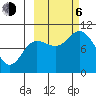 Trap Point tide chart for Friday, October 6, 2023
