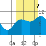 Trap Point tide chart for Saturday, October 7, 2023