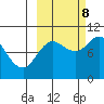 Trap Point tide chart for Sunday, October 8, 2023