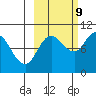 Trap Point tide chart for Monday, October 9, 2023