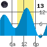 Trap Point tide chart for Monday, November 13, 2023