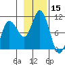 Trap Point tide chart for Wednesday, November 15, 2023