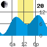 Trap Point tide chart for Monday, November 20, 2023