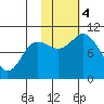Trap Point tide chart for Saturday, November 4, 2023