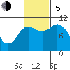 Trap Point tide chart for Sunday, November 5, 2023
