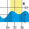 Trap Point tide chart for Monday, November 6, 2023
