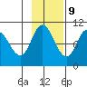 Trap Point tide chart for Thursday, November 9, 2023