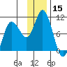 Trap Point tide chart for Friday, December 15, 2023