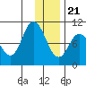 Trap Point tide chart for Thursday, December 21, 2023