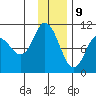 Trap Point tide chart for Saturday, December 9, 2023