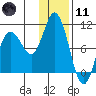 Trap Point tide chart for Thursday, January 11, 2024