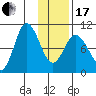 Trap Point tide chart for Wednesday, January 17, 2024