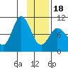 Trap Point tide chart for Thursday, January 18, 2024