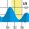 Trap Point tide chart for Friday, January 19, 2024