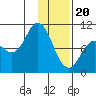 Trap Point tide chart for Saturday, January 20, 2024