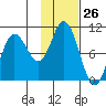 Trap Point tide chart for Friday, January 26, 2024