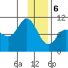 Trap Point tide chart for Saturday, January 6, 2024