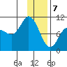 Trap Point tide chart for Sunday, January 7, 2024