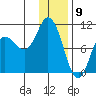 Trap Point tide chart for Tuesday, January 9, 2024