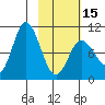 Trap Point tide chart for Thursday, February 15, 2024