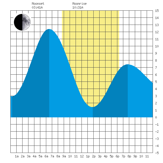 Trap Point tide chart for Friday, February 16, 2024