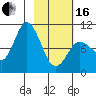 Trap Point tide chart for Friday, February 16, 2024