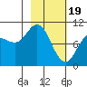 Trap Point tide chart for Monday, February 19, 2024