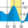 Trap Point tide chart for Wednesday, February 7, 2024