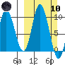 Trap Point tide chart for Sunday, March 10, 2024