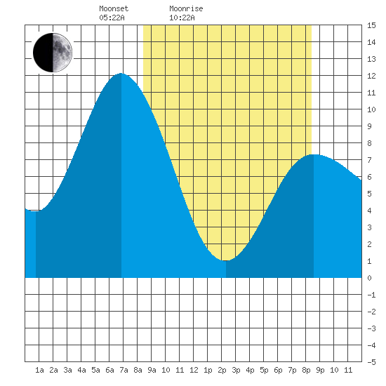 Trap Point tide chart for Saturday, March 16, 2024
