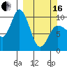 Trap Point tide chart for Saturday, March 16, 2024