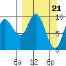 Trap Point tide chart for Thursday, March 21, 2024