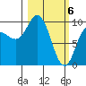 Trap Point tide chart for Wednesday, March 6, 2024