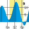 Trap Point tide chart for Saturday, March 9, 2024