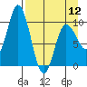 Trap Point tide chart for Friday, April 12, 2024
