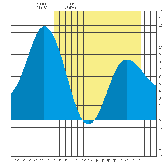 Trap Point tide chart for Saturday, April 13, 2024