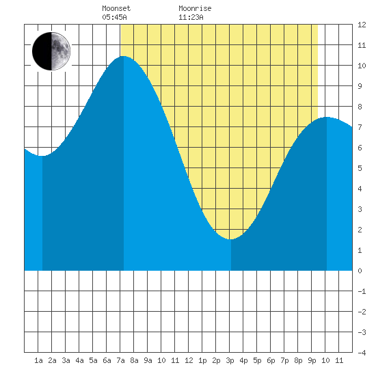 Trap Point tide chart for Monday, April 15, 2024