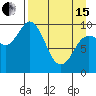 Trap Point tide chart for Monday, April 15, 2024