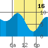 Trap Point tide chart for Tuesday, April 16, 2024