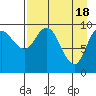 Trap Point tide chart for Thursday, April 18, 2024