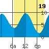 Trap Point tide chart for Friday, April 19, 2024