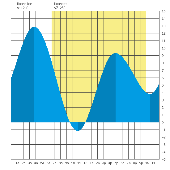 Trap Point tide chart for Friday, April 26, 2024