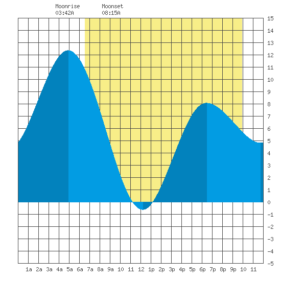 Trap Point tide chart for Sunday, April 28, 2024