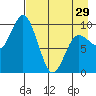 Trap Point tide chart for Monday, April 29, 2024