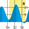 Trap Point tide chart for Saturday, April 6, 2024