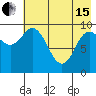 Trap Point tide chart for Wednesday, May 15, 2024