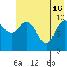 Trap Point tide chart for Thursday, May 16, 2024