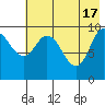 Trap Point tide chart for Friday, May 17, 2024