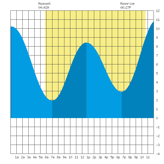 Trap Point tide chart for Sunday, May 19, 2024